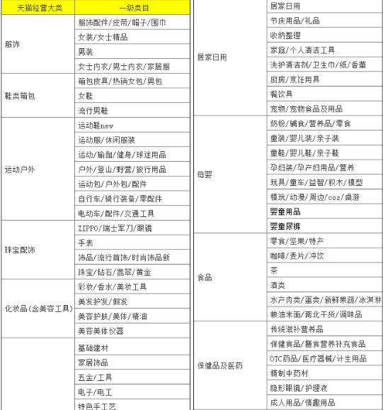 天猫入驻限制原因 天猫入驻限制原因