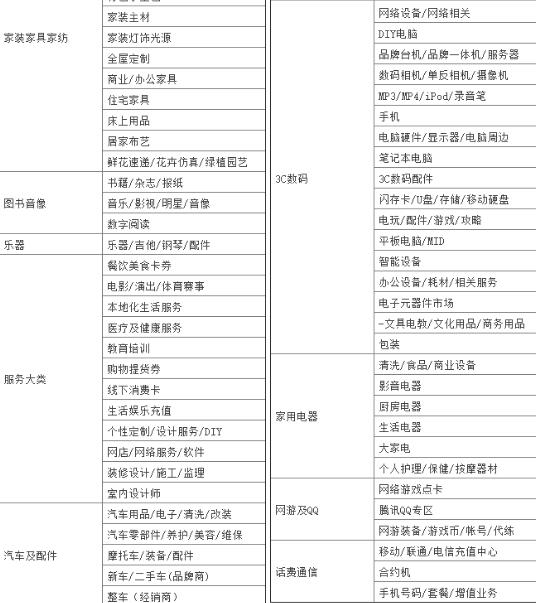 天猫入驻限制原因 天猫入驻限制原因
