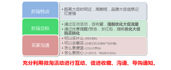 天猫618预售 天猫618预售