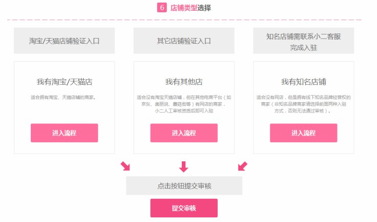 天猫开店条件 天猫开店条件