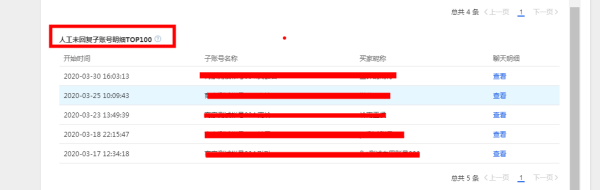 天猫回复率怎么提高?为什么回复率变低了? 天猫回复率怎么提高?为什么回复率变低了?