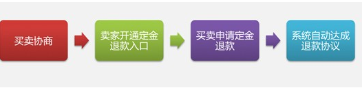 天猫618活动定金能不能退?怎么付定金? 天猫618活动定金能不能退?怎么付定金?