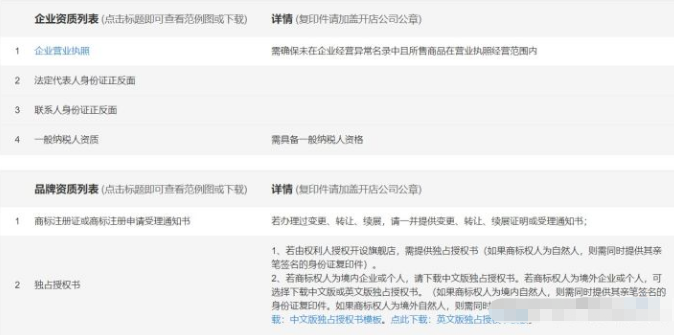天猫食品旗舰店好入驻吗?要多少费用? 天猫食品旗舰店好入驻吗?要多少费用?