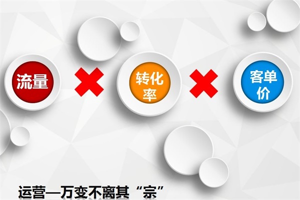 天猫代运营如何提升店铺销售额? 天猫代运营如何提升店铺销售额?