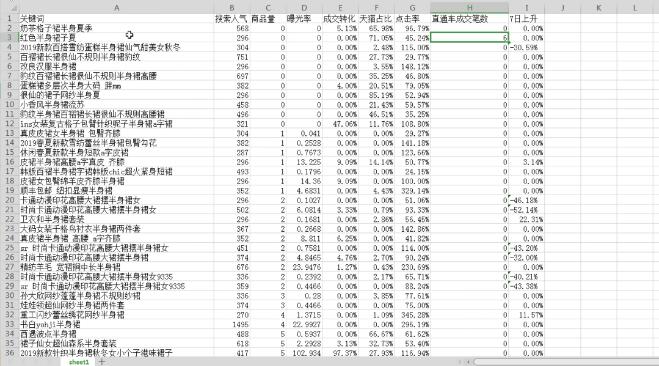 淘宝打造宝贝标题 淘宝打造宝贝标题