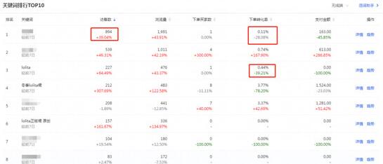 淘宝精准搜索流量 淘宝精准搜索流量