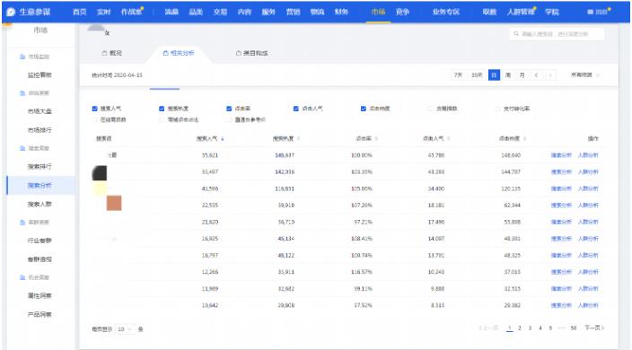 淘宝打造流量标题思路 淘宝打造流量标题思路