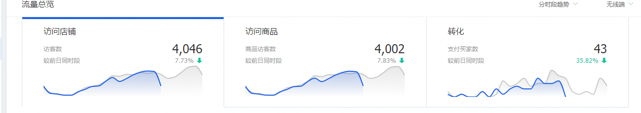 淘宝新店老店引流 淘宝新店老店引流