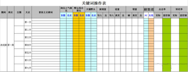 宝贝排名 宝贝排名
