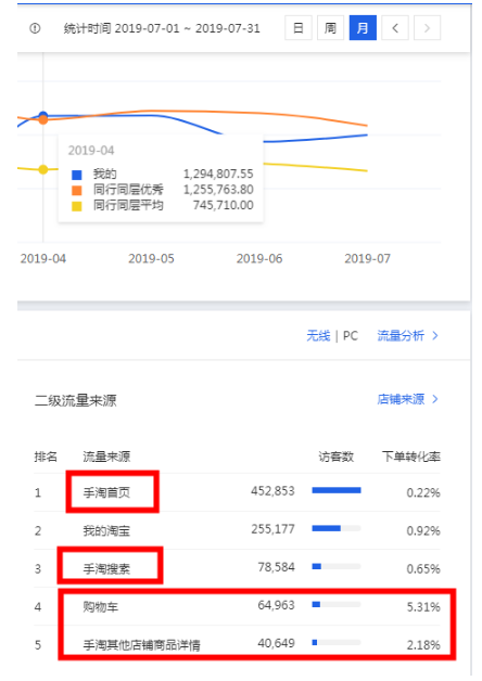 淘宝搜索流量 淘宝搜索流量