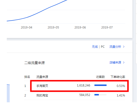 手淘首页流量 手淘首页流量