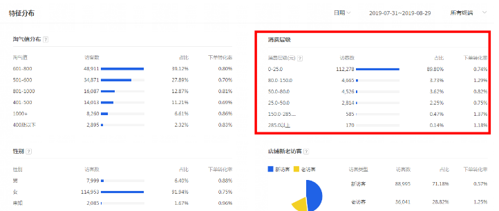 手淘首页流量 手淘首页流量