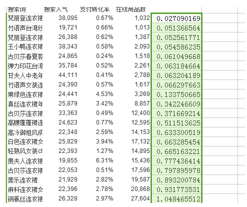 淘宝标题优化 淘宝标题优化