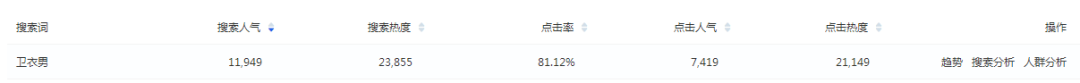 淘宝点击率 淘宝点击率