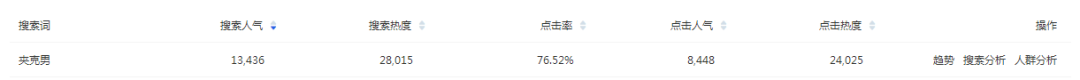 淘宝点击率 淘宝点击率