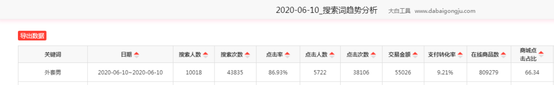 淘宝点击率 淘宝点击率