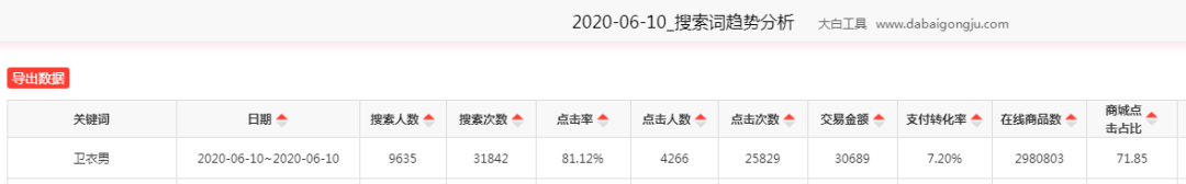 淘宝点击率 淘宝点击率