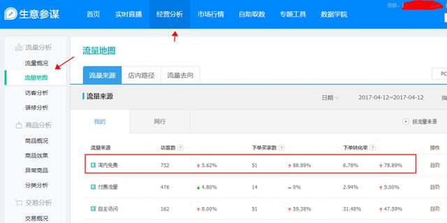 从淘宝店铺流量来源分析<a href=http://www.taofake.com/article/wangdianseo/ target='_blank'>淘宝SEO</a> 从淘宝店铺流量来源分析<a href=http://www.taofake.com/article/wangdianseo/ target='_blank'>淘宝SEO</a>