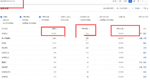 快速爆破篇——7天引爆手淘搜索(上) 快速爆破篇——7天引爆手淘搜索(上)