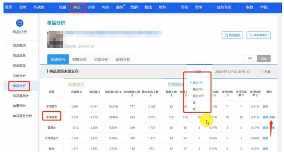 淘宝产品标题怎么优化?优化有何要注意的? 淘宝产品标题怎么优化?优化有何要注意的?