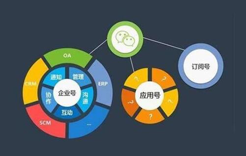 微信公众号 微信公众号
