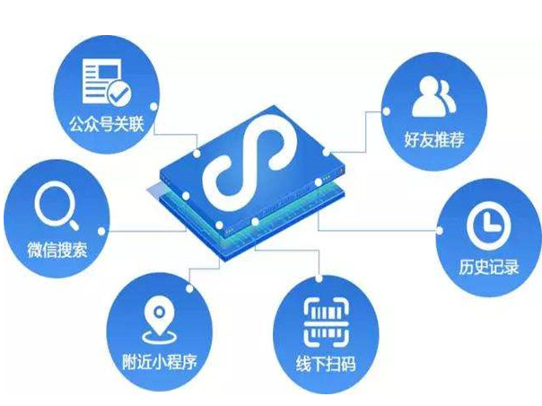 微信小程序 微信小程序