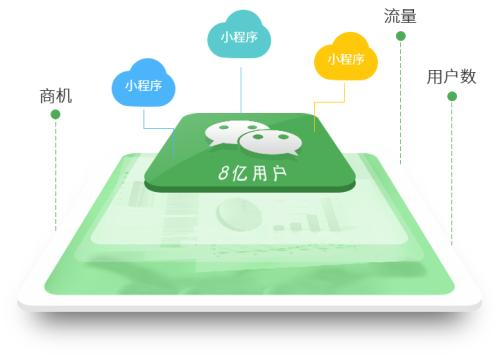 微信小程序直播 微信小程序直播