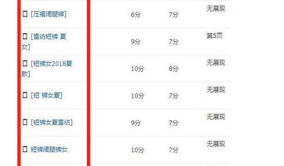 直通车运营思路 直通车运营思路