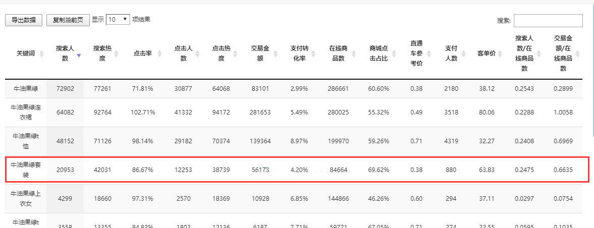 淘宝直通车投产比 淘宝直通车投产比