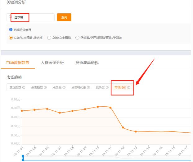 淘宝直通车市场均价 淘宝直通车市场均价