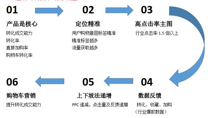 淘宝直通车引爆手淘首页流量 淘宝直通车引爆手淘首页流量