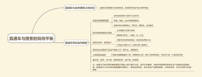 淘宝直通车计划布局 淘宝直通车计划布局