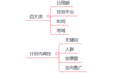 淘宝直通车 淘宝直通车