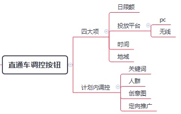 淘宝直通车 淘宝直通车