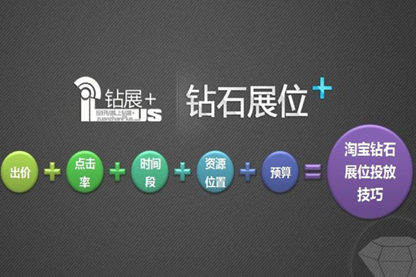 钻展和直通车的区别是什么?有什么区别? 钻展和直通车的区别是什么?有什么区别?