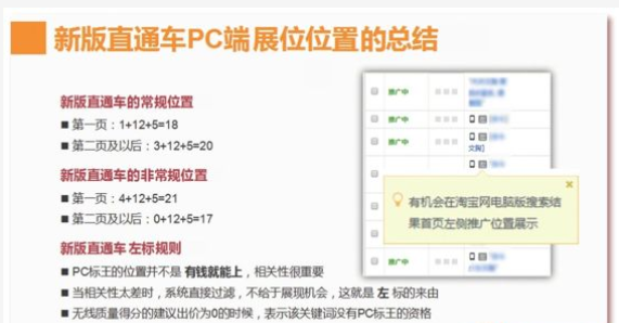 新版直通车PC端展位的位置在哪里 新版直通车PC端展位的位置在哪里