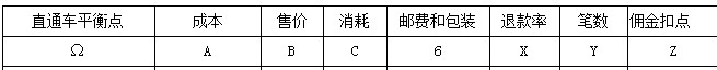 直通车roi盈亏平衡点怎么算?计算公式是什么? 直通车roi盈亏平衡点怎么算?计算公式是什么?