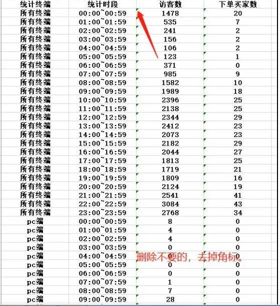 直通车投放平台要怎样设置?测款如何设置? 直通车投放平台要怎样设置?测款如何设置?