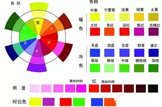 淘宝网店装修 淘宝网店装修