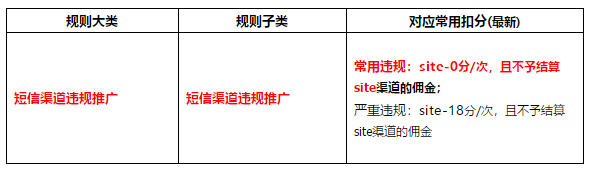 淘宝联盟关于短信营销执行规范的最新规则是什么？