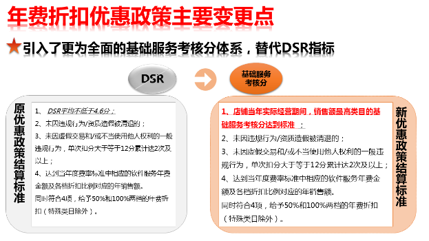 2019年天猫度软件服务年费缴纳折扣优惠及结算标准