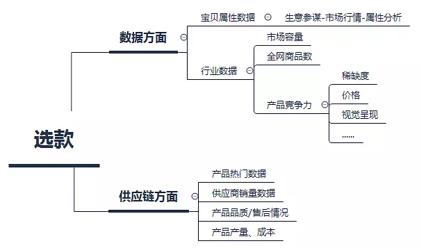 0信誉新开的淘宝店铺该怎么运营呢？