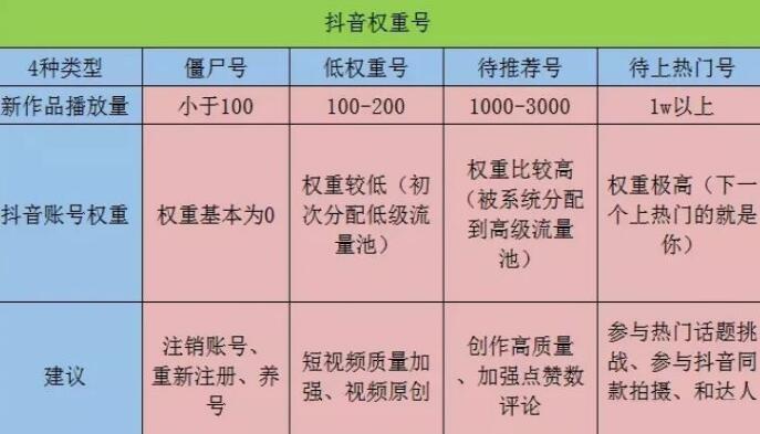 抖音权重怎么查 抖音账号权重查询工具方法介绍