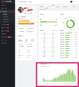 抖音几点发容易上热门？抖音上热门最佳时间！
