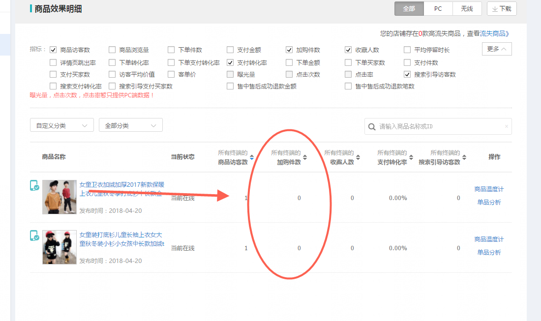 <a href=http://www.taofake.com/article/jiqiao/ target='_blank'>淘宝开店</a>运营