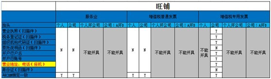 <a href=http://www.taofake.com/article/jiqiao/ target='_blank'>淘宝开店</a>怎么开发票给客户？个人店铺怎么开？