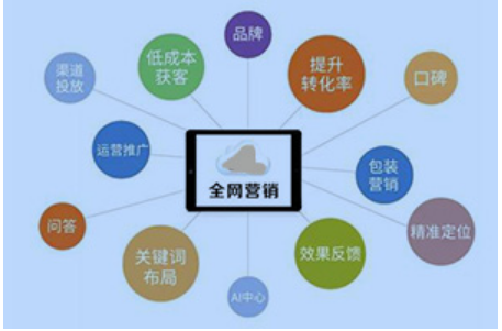 拼多多怎么看访客来源？有哪些流量渠道？