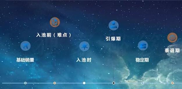 三大案例解析手淘首页与手淘搜索之间的关系