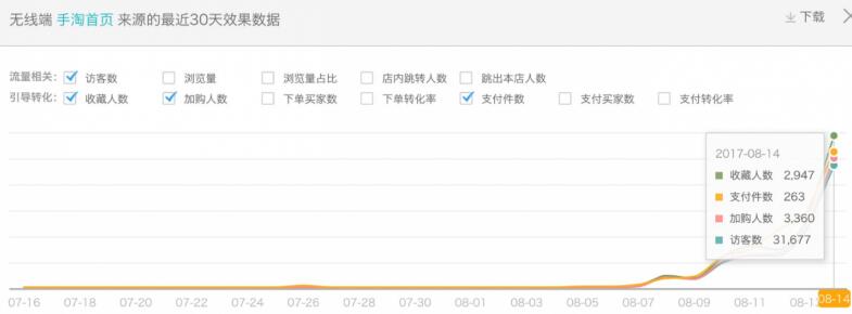 手淘首页的流量来源有哪些？