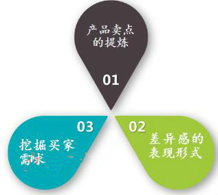 获取手淘搜索流量，先提高访客的贡献值